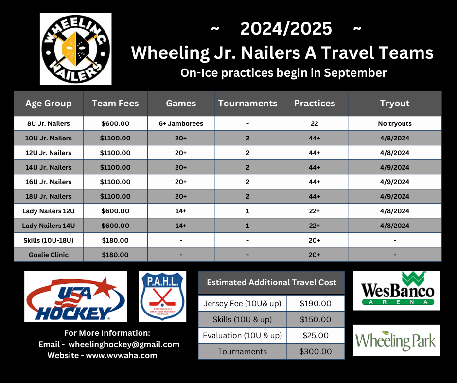 West Virginia Schedule 2024